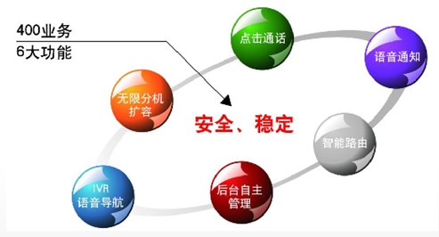 广州400电话的附加功能补充