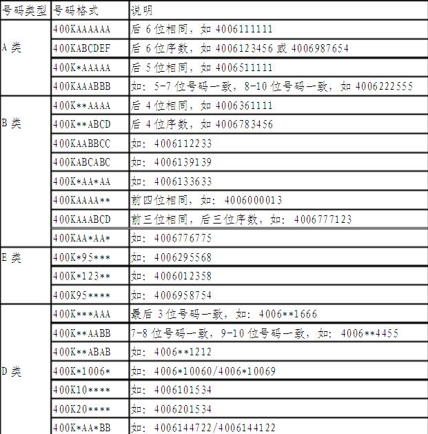 400电话分类表.jpg