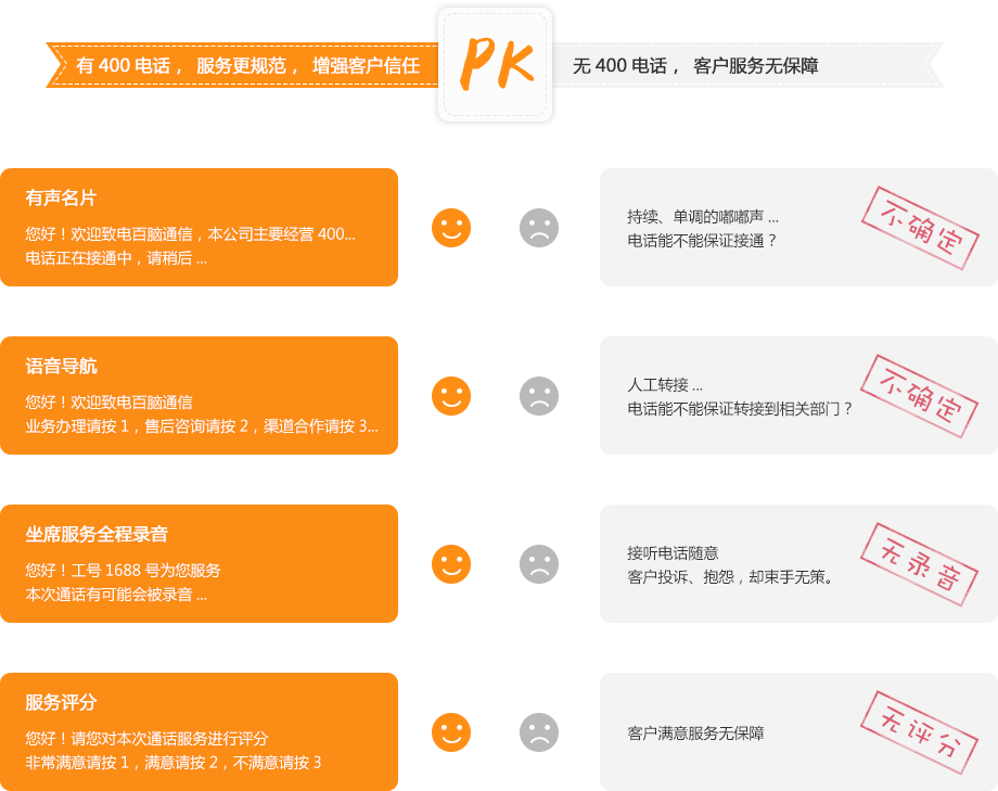 有400电话PK没有400电话