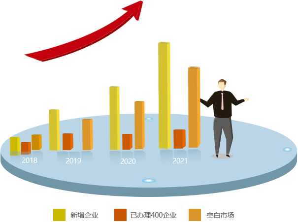 400电话行业数据走势