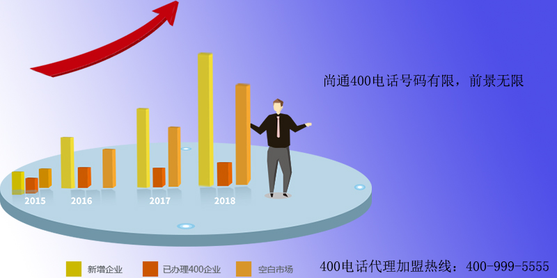 尚通400电话号码有限，前景无限