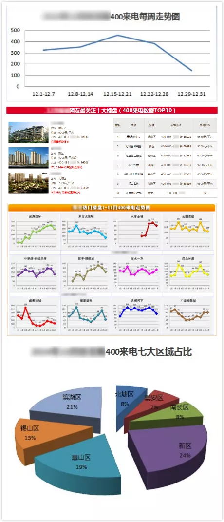 400电话房地产应用