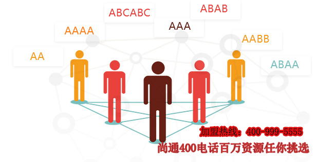 尚通科技百万资源任你挑选