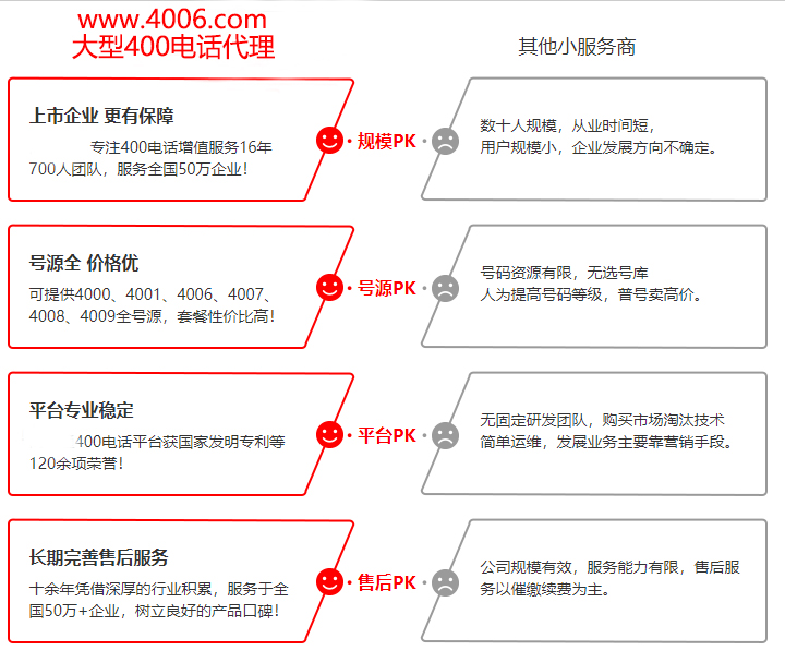 尚通400电话平台更稳定