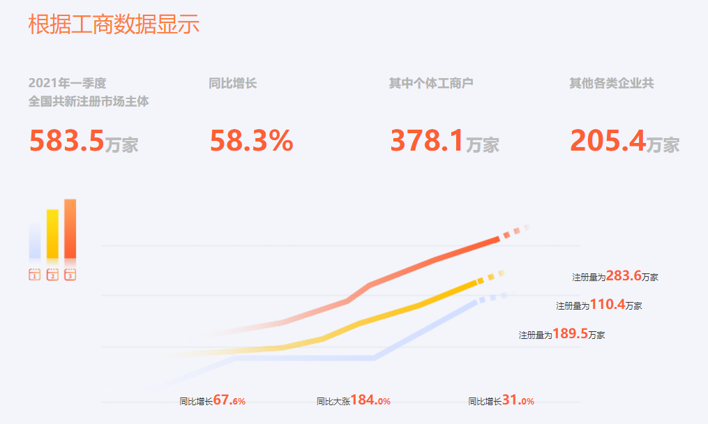 如何获取400电话一级代理商资质